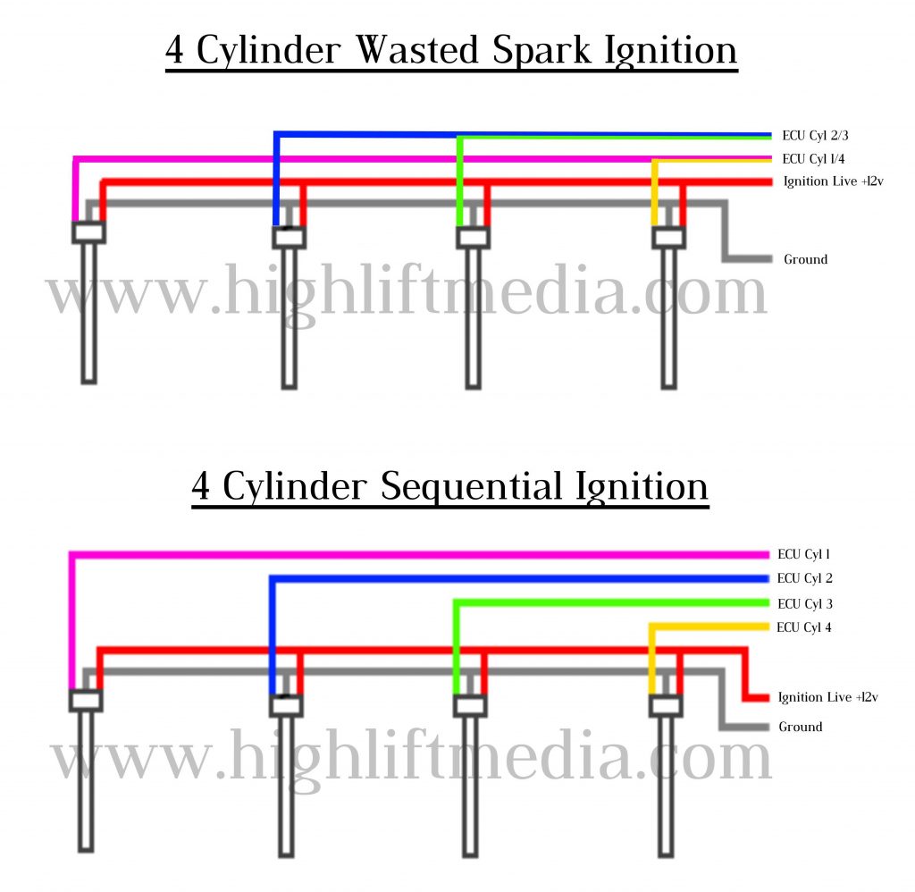 Honda K Series Coil On Plug Cop Wiring Diagram Pinout How